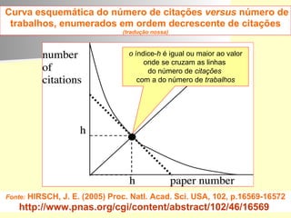 Fonte:  HIRSCH, J. E. (2005) Proc. Natl. Acad. Sci. USA, 102, p.16569-16572 http://www.pnas.org/cgi/content/abstract/102/46/16569   Curva esquemática do número de citações  versus  número de trabalhos, enumerados em ordem decrescente de citações  (tradução nossa) o  índice- h  é igual ou maior ao valor onde se cruzam as linhas  do número de  citações   com a do número de  trabalhos 