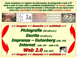 Como evoluímos no registro da informação, da pictografia à web 2.0?  Seria a web 2.0 uma volta à oralidade [mediatizada]?  A  maneira  como o homem registra/escreve/documenta a informação de sua época bem como o(s)  suporte (s) e  formato (s) que utiliza  revela(m) a época ><   imagem >< desenho ><   oralidade >< Pictografia   (25 mil a.C.)   Escrita   (4 mil a.C.) Imprensa – Gutenberg  (séc. XV) Internet  (séc. XX  - web 1.0) Web 2.0  (séc. XXI)   >< imagem >< desenho >< oralidade >< 