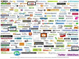 Twitter - SlideShare 