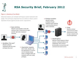 RSA Security Brief, February 2012




Slide 14                             © First Base Technologies 2012
 