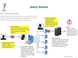 Entry Points




Slide 16                  © First Base Technologies 2012
 