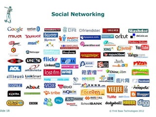 Social Networking




Slide 18                       © First Base Technologies 2012
 