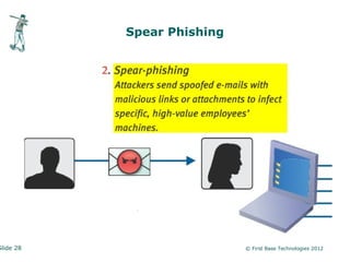 Spear Phishing




Slide 28                    © First Base Technologies 2012
 