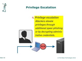 Privilege Escalation




Slide 32                          © First Base Technologies 2012
 