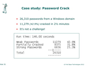 Case study: Password Crack


           • 26,310 passwords from a Windows domain

           • 11,279 (42.9%) cracked in 2½ minutes

           • It’s not a challenge!




Slide 35                                     © First Base Technologies 2012
 