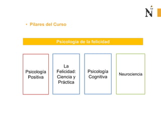 • Pilares del Curso
Psicología de la felicidad
Neurociencia
Psicología
Cognitiva
Psicología
Positiva
La
Felicidad:
Ciencia y
Práctica
 