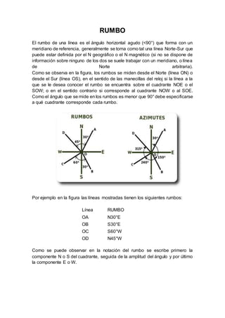 azimut y rumbo (maycol vergara) | DOCX
