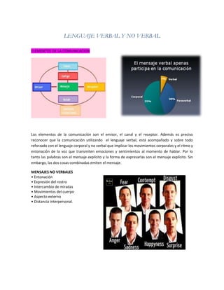 LENGUAJE VERBAL Y NO VERBAL
ELEMENTOS DE LA COMUNICACION
Los elementos de la comunicación son el emisor, el canal y el receptor. Además es preciso
reconocer que la comunicación utilizando el lenguaje verbal, está acompañado y sobre todo
reforzado con el lenguaje corporal y no verbal que implicar los movimientos corporales y el ritmo y
entonación de la voz que transmiten emociones y sentimientos al momento de hablar. Por lo
tanto las palabras son el mensaje explícito y la forma de expresarlas son el mensaje explícito. Sin
embargo, las dos cosas combinadas emiten el mensaje.
MENSAJES NO VERBALES
• Entonación
• Expresión del rostro
• Intercambio de miradas
• Movimientos del cuerpo
• Aspecto externo
• Distancia interpersonal.
 