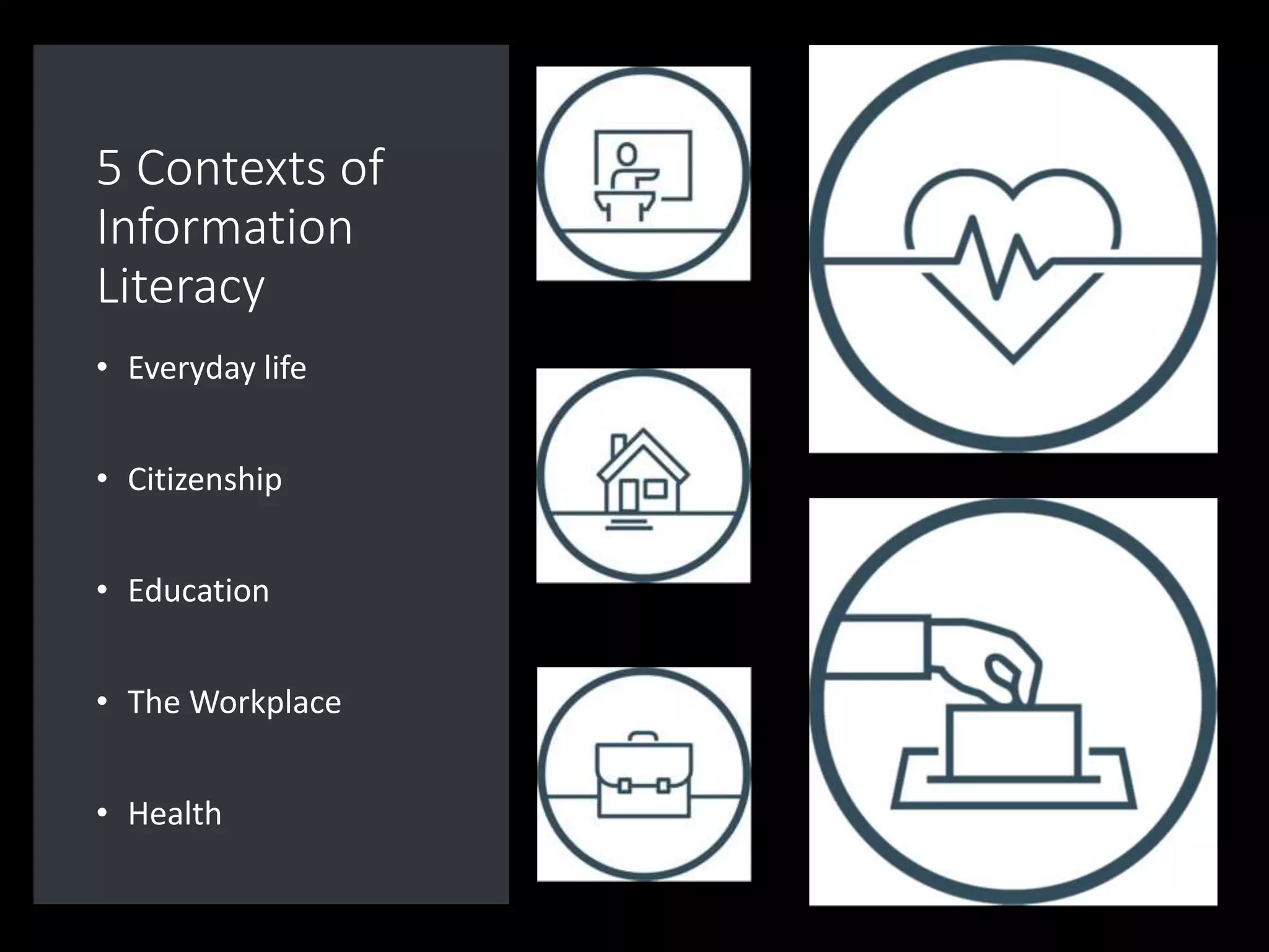 5 Contexts of
Information
Literacy
• Everyday life
• Citizenship
• Education
• The Workplace
• Health
 