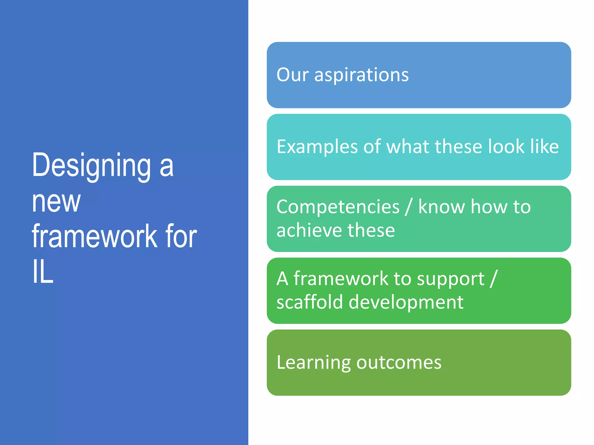 Designing a
new
framework for
IL
Our aspirations
Examples of what these look like
Competencies / know how to
achieve these
A framework to support /
scaffold development
Learning outcomes
 