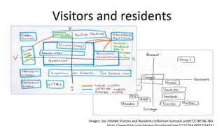 Visitors and residents
Images: Jisc InfoNet Visitors and Residents collection licensed under CC-BY-NC-ND:
 