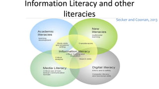 Information Literacy and other
literacies Secker and Coonan, 2013
 