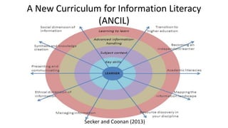 A New Curriculum for Information Literacy
(ANCIL)
Secker and Coonan (2013)
 