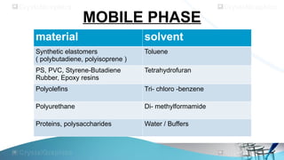 MOBILE PHASE
material solvent
Synthetic elastomers
( polybutadiene, polyisoprene )
Toluene
PS, PVC, Styrene-Butadiene
Rubber, Epoxy resins
Tetrahydrofuran
Polyolefins Tri- chloro -benzene
Polyurethane Di- methylformamide
Proteins, polysaccharides Water / Buffers
 