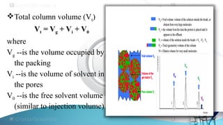Total column volume (Vt)
Vt = Vg + Vi + V0
where
Vg --is the volume occupied by
the packing
Vi --is the volume of solvent in
the pores
V0 --is the free solvent volume
(similar to injection volume)
 
