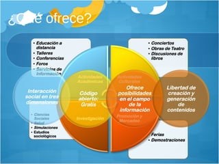 ¿Qué ofrece? 