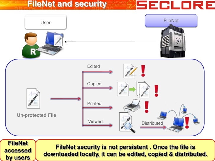 Seclore FileSecure IBM Walkthrough