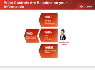 INFORMATION
OWNER
What Controls Are Required on your
Information
 