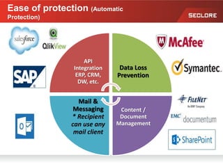 API
Integration
ERP, CRM,
DW, etc.
Data Loss
Prevention
Content /
Document
Management
Mail &
Messaging
* Recipient
can use any
mail client
Ease of protection (Automatic
Protection)
 