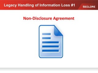 Legacy Handling of Information Loss #1
Non-Disclosure Agreement
 