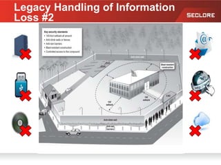 Legacy Handling of Information
Loss #2
 