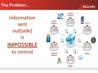Information
sent
out(side)
is
IMPOSSIBLE
to control
The Problem…
 