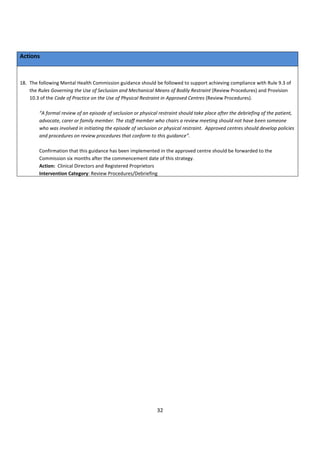 Seclusion and physical restraint reduction knowledge review | PDF