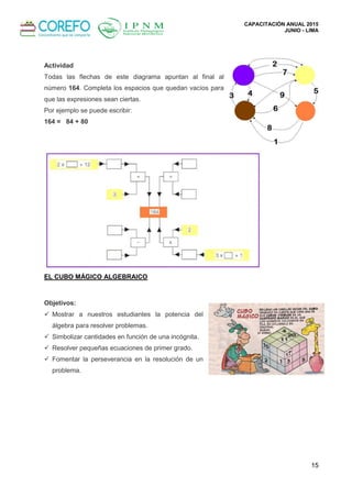 CAPACITACIÓN ANUAL 2015
JUNIO - LIMA
15
Actividad
Todas las flechas de este diagrama apuntan al final al
número 164. Completa los espacios que quedan vacíos para
que las expresiones sean ciertas.
Por ejemplo se puede escribir:
164 = 84 + 80
EL CUBO MÁGICO ALGEBRAICO
Objetivos:
 Mostrar a nuestros estudiantes la potencia del
álgebra para resolver problemas.
 Simbolizar cantidades en función de una incógnita.
 Resolver pequeñas ecuaciones de primer grado.
 Fomentar la perseverancia en la resolución de un
problema.
 
