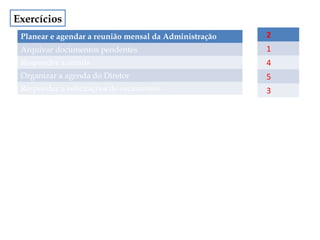 Exercícios
Planear e agendar a reunião mensal da Administração

2

Arquivar documentos pendentes

1

Responder a emails

4

Organizar a agenda do Diretor

5

Responder a solicitações de orçamentos

3

 