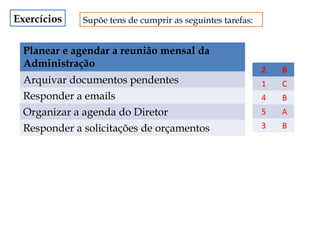 Exercícios

Supõe tens de cumprir as seguintes tarefas:

Planear e agendar a reunião mensal da
Administração

2

B

1

C

Responder a emails

4

B

Organizar a agenda do Diretor

5

A

Responder a solicitações de orçamentos

3

B

Arquivar documentos pendentes

 