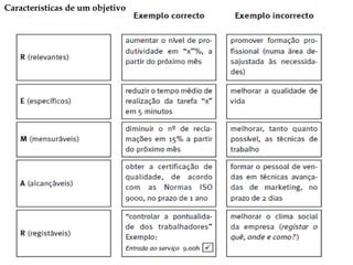 Características de um objetivo

 
