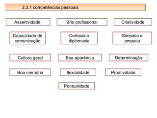 2.3.1 competências pessoais
2.3.1 competências pessoais
Assertividade
Capacidade de
comunicação

Brio profissional
Cortesia e
diplomacia

Cultura geral

Boa aparência

Boa memória

flexibilidade
Pontualidade

Criatividade
Simpatia e
empatia

Determinação
Proatividade

 