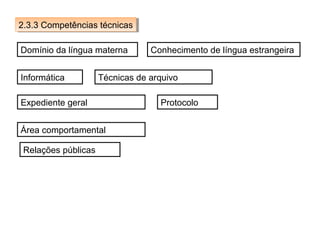 2.3.3 Competências técnicas
2.3.3 Competências técnicas
Domínio da língua materna
Informática

Técnicas de arquivo

Expediente geral
Área comportamental
Relações públicas

Conhecimento de língua estrangeira

Protocolo

 