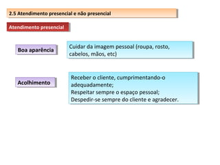 2.5 Atendimento presencial eenão presencial
2.5 Atendimento presencial não presencial
Atendimento presencial
Atendimento presencial

Boa aparência
Boa aparência

Acolhimento
Acolhimento

Cuidar da imagem pessoal (roupa, rosto,
Cuidar da imagem pessoal (roupa, rosto,
cabelos, mãos, etc)
cabelos, mãos, etc)

Receber o cliente, cumprimentando-o
Receber o cliente, cumprimentando-o
adequadamente;
adequadamente;
Respeitar sempre o espaço pessoal;
Respeitar sempre o espaço pessoal;
Despedir-se sempre do cliente e agradecer.
Despedir-se sempre do cliente e agradecer.

 