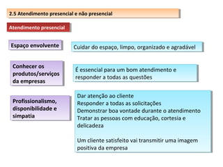 2.5 Atendimento presencial eenão presencial
2.5 Atendimento presencial não presencial
Atendimento presencial
Atendimento presencial

Espaço envolvente
Espaço envolvente

Cuidar do espaço, limpo, organizado e agradável
Cuidar do espaço, limpo, organizado e agradável

Conhecer os
Conhecer os
produtos/serviços
produtos/serviços
da empresas
da empresas

É essencial para um bom atendimento e
É essencial para um bom atendimento e
responder aatodas as questões
responder todas as questões

Profissionalismo,
Profissionalismo,
disponibilidade e
disponibilidade e
simpatia
simpatia

Dar atenção ao cliente
Dar atenção ao cliente
Responder aatodas as solicitações
Responder todas as solicitações
Demonstrar boa vontade durante o atendimento
Demonstrar boa vontade durante o atendimento
Tratar as pessoas com educação, cortesia e
Tratar as pessoas com educação, cortesia e
delicadeza
delicadeza
Um cliente satisfeito vai transmitir uma imagem
Um cliente satisfeito vai transmitir uma imagem
positiva da empresa
positiva da empresa

 