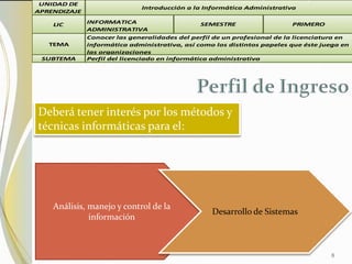 Deberá tener interés por los métodos y
técnicas informáticas para el:
Análisis, manejo y control de la
información
Desarrollo de Sistemas
UNIDAD DE
APRENDIZAJE
LIC INFORMATICA
ADMINISTRATIVA
TEMA
SUBTEMA
SEMESTRE
Conocer las generalidades del perfil de un profesional de la licenciatura en
informática administrativa, así como los distintos papeles que éste juega en
las organizaciones
PRIMERO
Introducción a la Informática Administrativa
Perfil del licenciado en informática administrativa
8
 