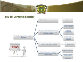 Ley del Comercio Exterior
Se citan algunos títulos que la
conforman:
Título I “Disposiciones generales.” Capítulo Único
Título II “Facultades del Ejecutivo Federal,
de la Secretaría de Economía y de las
Comisiones Auxiliares”
Capítulo I Facultades
del Ejecutivo Federal
Capítulo II.
Facultades de la
Secretaría de
Economía.
Capítulo III. De las
comisiones
especiales.
Título III “Origen de las mercancías” Capítulo Único
Título IV “Aranceles y medidas de
regulación y restricción no arancelarias del
Comercio exterior.
Capítulo I. Aranceles.
Capítulo II. Medidas
de regulación y
restricción no
arancelarias.
 