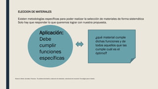 ELECCION DE MATERIALES
Existen metodologías específicas para poder realizar la selección de materiales de forma sistemátic...