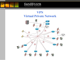 VPN Virtual Private Network 