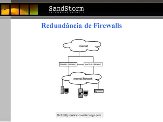 Redundância de Firewalls Ref: http://www.countersiege.com  