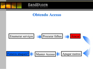 Obtendo Acesso Enumerar serviços Procurar falhas Atacar Manter Acesso Apagar rastros Futuros ataques? 