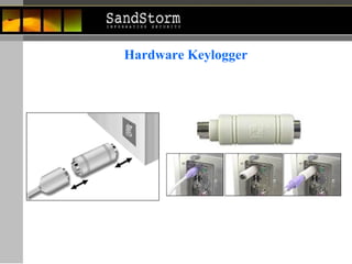 Hardware Keylogger 
