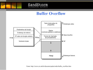 Buffer Overflow Fonte: http://www.cic.unb.br/docentes/pedro/trabs/buffer_overflow.htm 