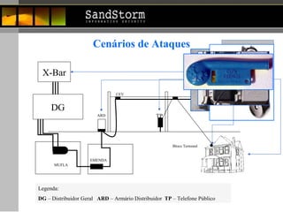 Cenários de Ataques TP Legenda: DG  – Distribuidor Geral  ARD  – Armário Distribuidor   TP  – Telefone Público DG X-Bar ARD CEV EMENDA MUFLA Bloco Terminal Ficha  DTMF Cartões Diodos Outros 