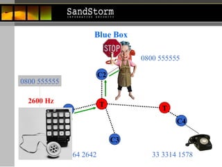 27 3264 2642 Blue Box C1 T C2 C3 C4 T 0800 555555 33 3314 1578 0800 555555 2600 Hz 