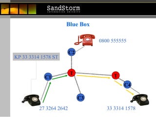 27 3264 2642 Blue Box C1 T C2 C3 C4 T 0800 555555 33 3314 1578 KP 33 3314 1578 ST 