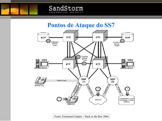 Pontos de Ataque do SS7 Fonte: Emmanuel Gadaix – Hack in the Box 2004 