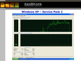 Windows XP – Service Pack 2 