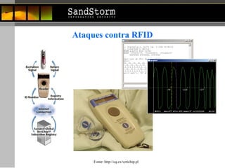 Ataques contra RFID Fonte:  http://cq.cx/verichip.pl 