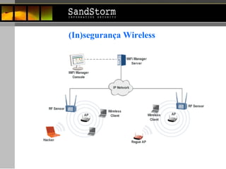 (In)segurança Wireless  